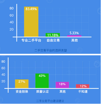 二手手機平臺交易騙局 你真的能完美閃避嗎？