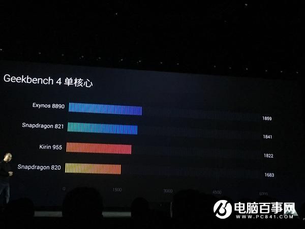 麒麟960和三星Exynos8890誰(shuí)更強(qiáng)？跑分對(duì)比
