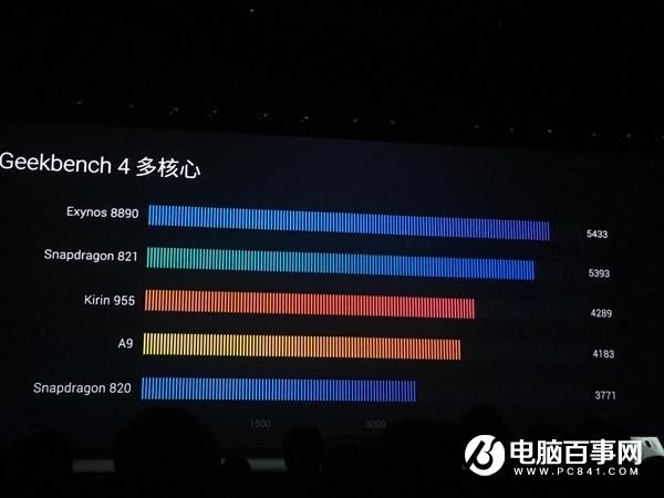 麒麟960和三星Exynos8890誰(shuí)更強(qiáng)？跑分對(duì)比