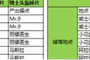 航海王強(qiáng)者之路冒險(xiǎn)騎士套裝屬性是什么