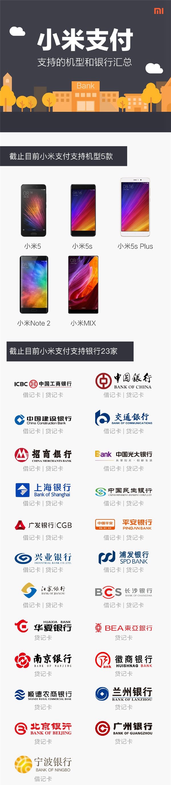 小米支付支持銀行、機型一覽