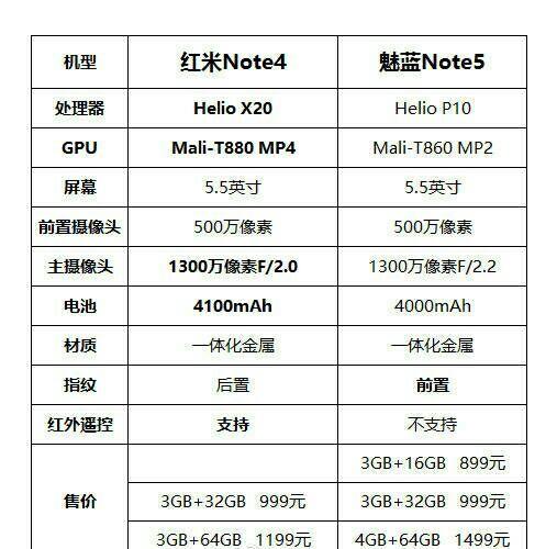 魅藍Note5對比紅米Note4 誰才是千王之王？