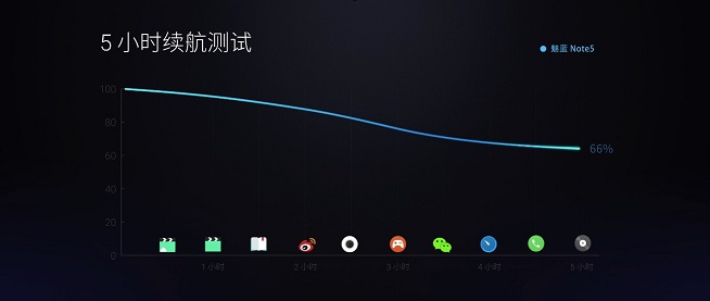 魅藍Note5怎么樣 魅藍Note5發布會圖文回顧