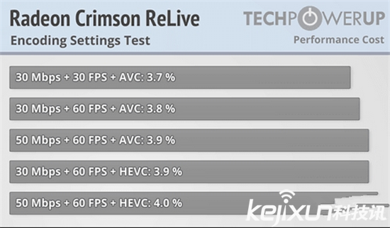 AMD顯卡年度驅(qū)動Crimson ReLive評測 超推升級