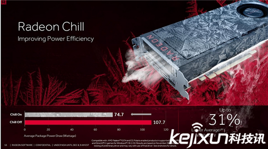 AMD顯卡年度驅(qū)動Crimson ReLive評測 超推升級