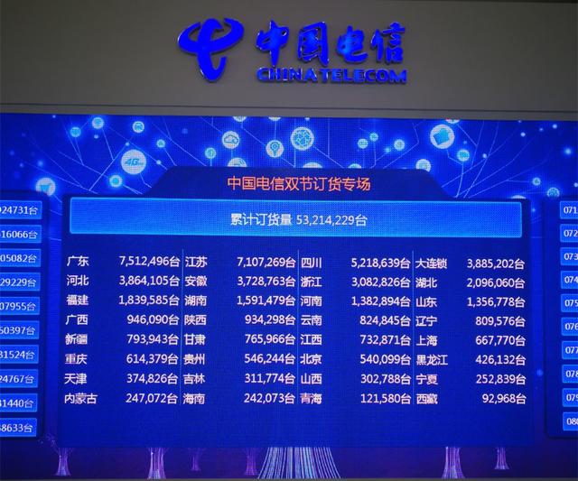 電信渠道5000萬手機(jī)訂貨單曝光：vivo總量超華為 小米墊底