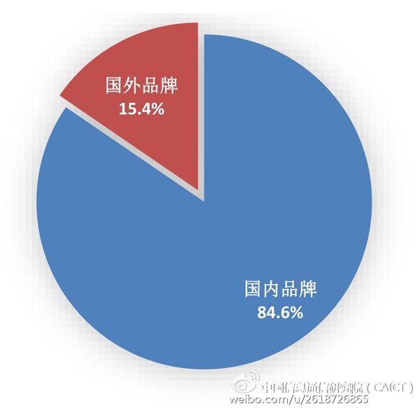 2016年11月國內(nèi)手機(jī)市場分析報告：總出貨量5452.1萬部