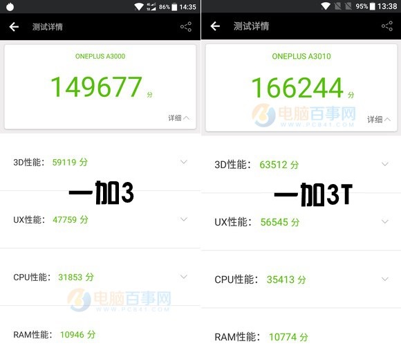 一加3T和OPPO R9s性能哪個(gè)好？安兔兔跑分對(duì)比