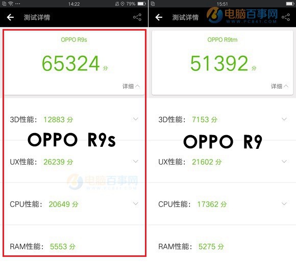 一加3T和OPPO R9s性能哪個(gè)好？安兔兔跑分對(duì)比