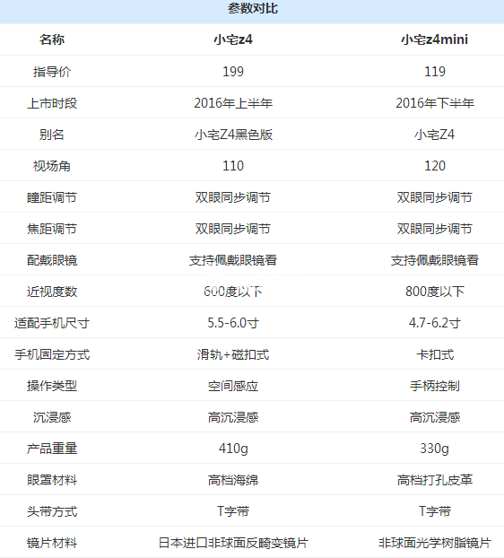 小宅z4和mini有什么區(qū)別？小宅z4mini和小宅z4區(qū)別對(duì)比評(píng)測(cè)