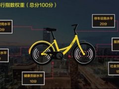 ofo騎行報告 日均使用次數(shù)最高的城市是它