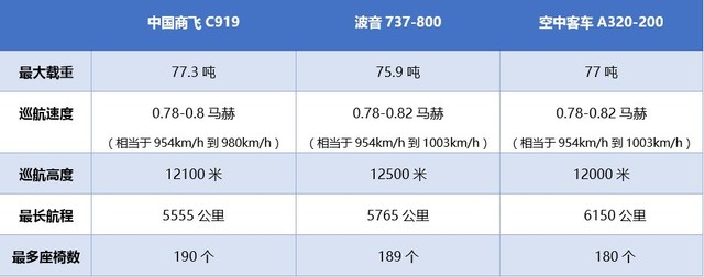 C919是什么意思 國產(chǎn)大飛機C919首飛為啥轟動整個中國？
