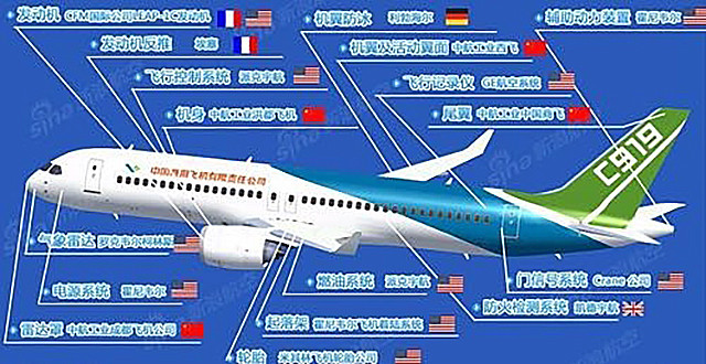 C919發動機是國產嗎 C919飛機中國制造只有外殼？