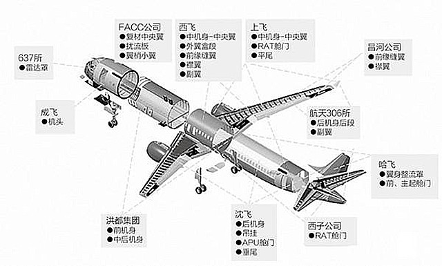 C919發動機是國產嗎 C919飛機中國制造只有外殼？