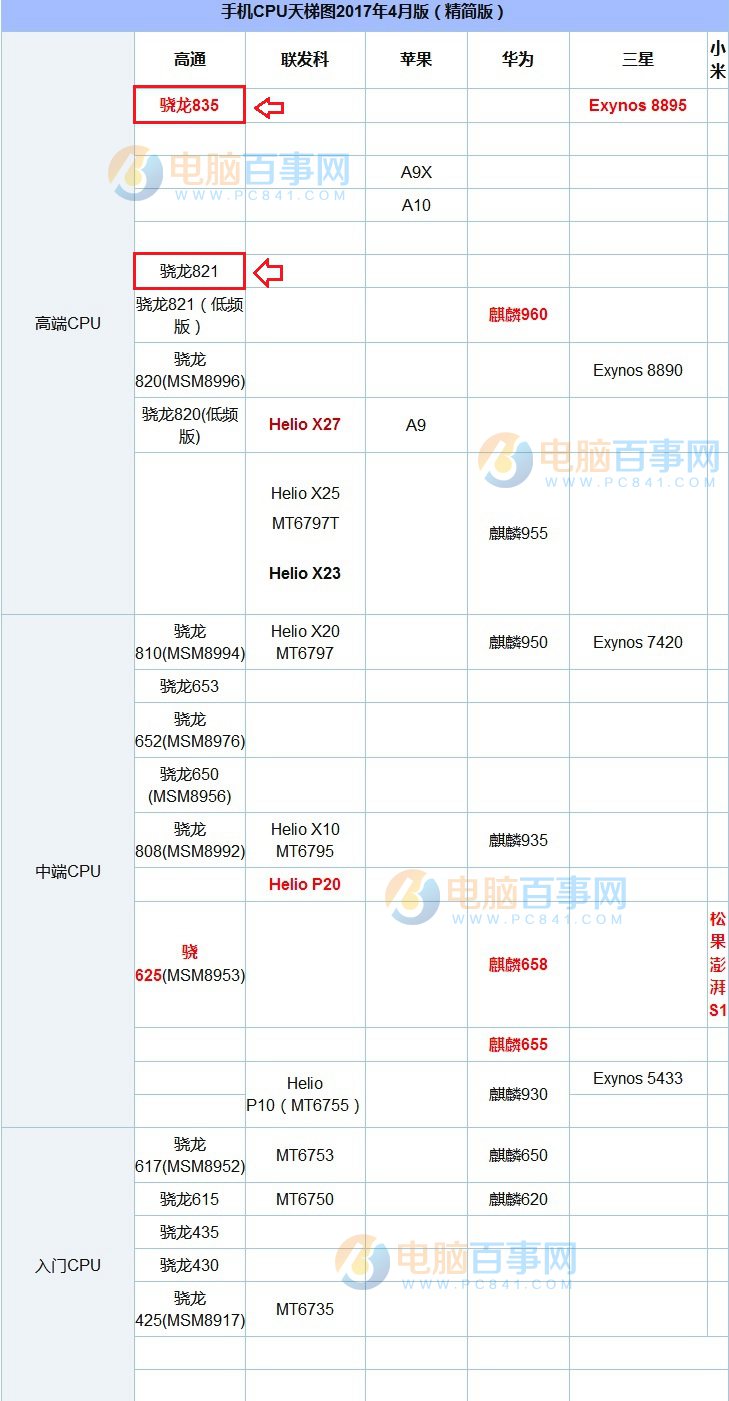 小米6和一加3T性能哪個(gè)好？安兔兔跑分對(duì)比