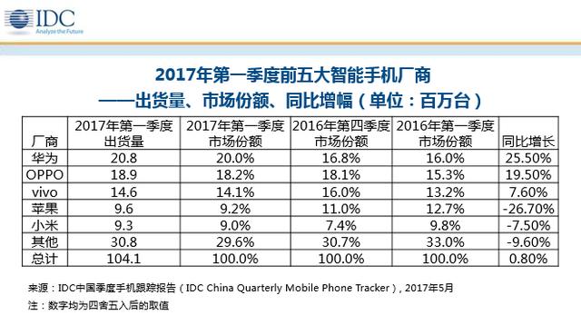 Q1環(huán)比大漲21.6% 小米真正開(kāi)始了觸底反彈？
