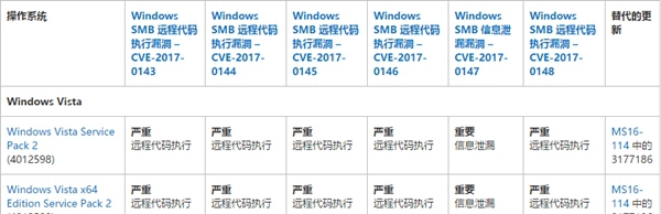 勒索病毒是什么 如何預(yù)防 勒索病毒最全防御攻略、補丁下載