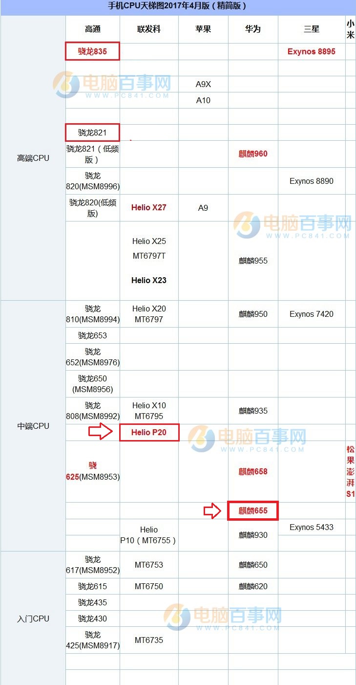 魅藍E2和榮耀8青春版性能哪個好？安兔兔跑分對比