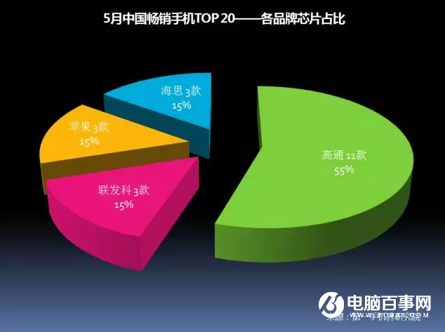 聯(lián)發(fā)科命懸一線：上攻不利后院失火 被千元機(jī)活活拖垮