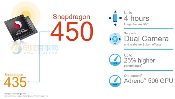 驍龍450和435有什么區別？驍龍450與435對比