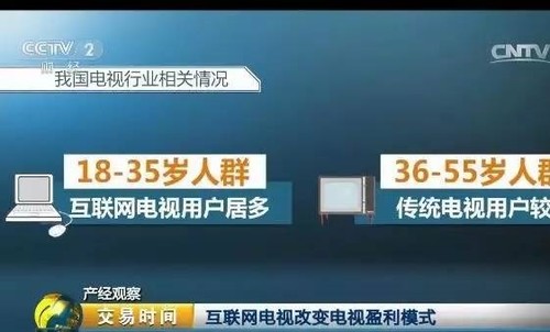 三個(gè)數(shù)字告訴你：傳統(tǒng)電視已死