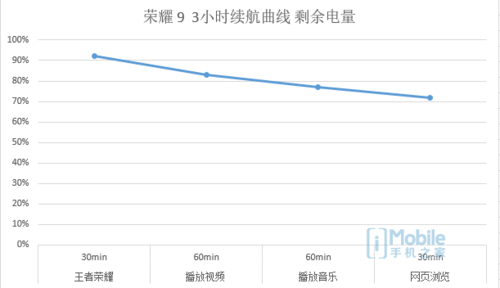 一加5和榮耀9對比評測：實用性再戰顏值 相差300元怎么選？