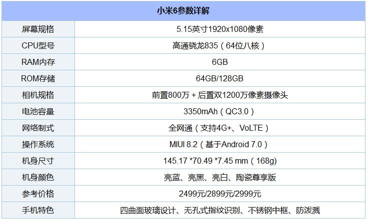 8款驍龍“芯”手機橫比 一加5/小米6/三星S8/堅果Pro/360N5s混戰買誰好？