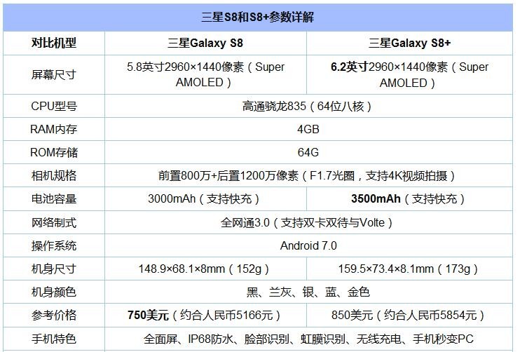 8款驍龍“芯”手機(jī)橫比 一加5/小米6/三星S8/堅果Pro/360N5s混戰(zhàn)買誰好？