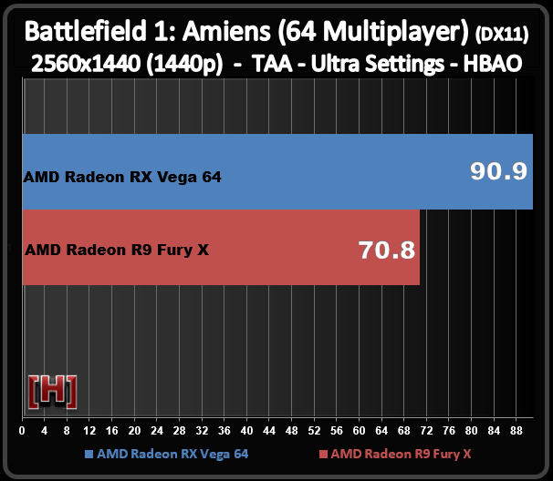 兩代旗艦對(duì)決！AMD RX Vega64對(duì)比R9 Fury X詳細(xì)測(cè)試