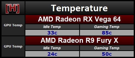 兩代旗艦對(duì)決！AMD RX Vega64對(duì)比R9 Fury X詳細(xì)測(cè)試