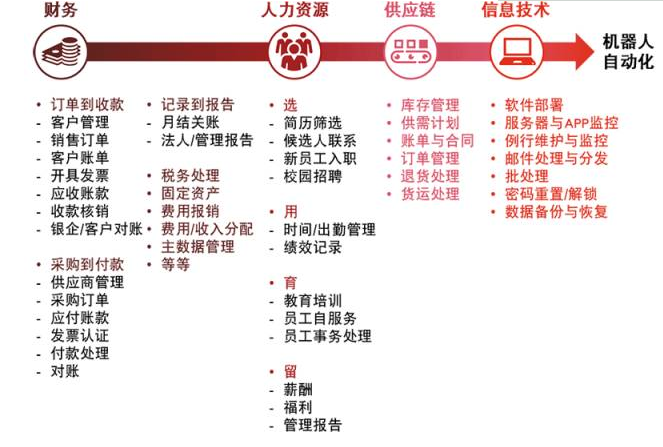 聚焦 財務(wù)機器人全面上市 財務(wù)人的淘汰危機真的來了！