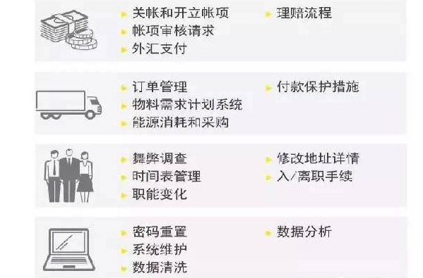 聚焦 財務(wù)機器人全面上市 財務(wù)人的淘汰危機真的來了！