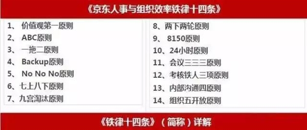 京東鐵律 24 小時不回郵件就開除？劉強東透露原因
