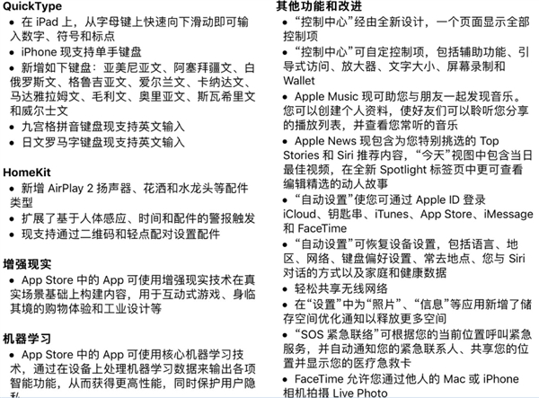 iOS11正式版固件更新發(fā)布 附iOS11正式版升級攻略