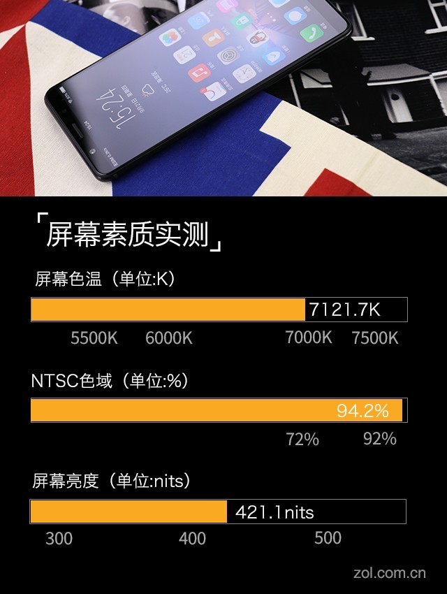 vivo X20評(píng)測(cè)：屏幕2.0時(shí)代顛覆的開(kāi)端（不發(fā)） 