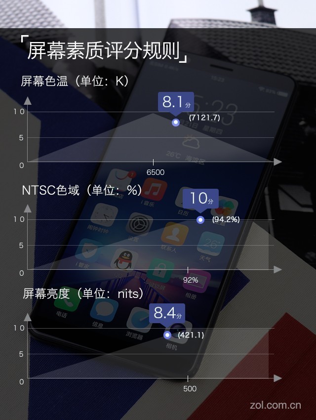 vivo X20評(píng)測(cè)：屏幕2.0時(shí)代顛覆的開(kāi)端（不發(fā)） 