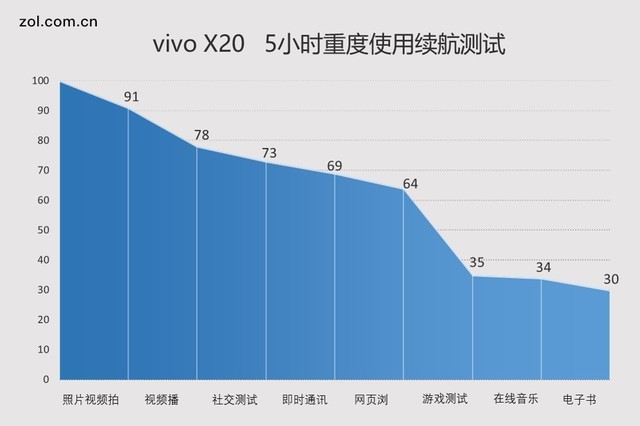 vivo X20評(píng)測(cè)：屏幕2.0時(shí)代顛覆的開(kāi)端（不發(fā)） 