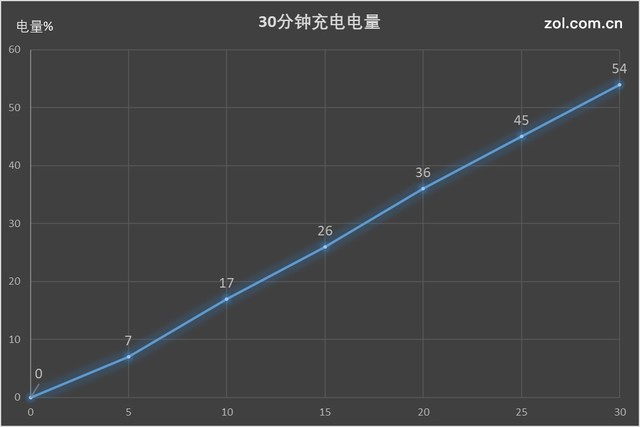 vivo X20評(píng)測(cè)：屏幕2.0時(shí)代顛覆的開(kāi)端（不發(fā)） 