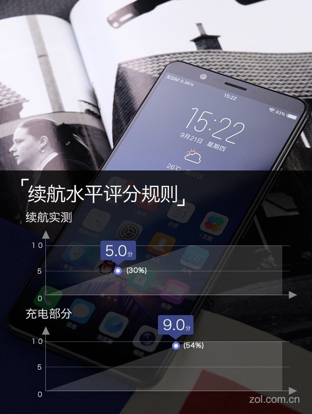 vivo X20評(píng)測(cè)：屏幕2.0時(shí)代顛覆的開(kāi)端（不發(fā)） 