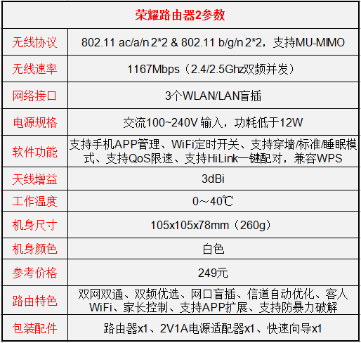 榮耀路由2怎么樣值得買嗎？榮耀路由2優缺點詳細評測