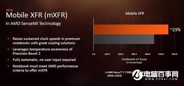 AMD銳龍R5 2500U性能評測 讓Intel八代酷睿也汗顏 ！