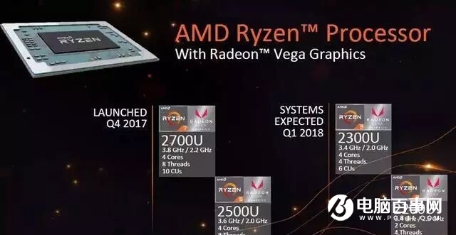 AMD銳龍R5 2500U性能評測 讓Intel八代酷睿也汗顏 ！