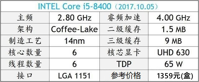 DIY裝機(jī)高性價(jià)比CPU推薦 秒懂2018電腦CPU哪個(gè)好