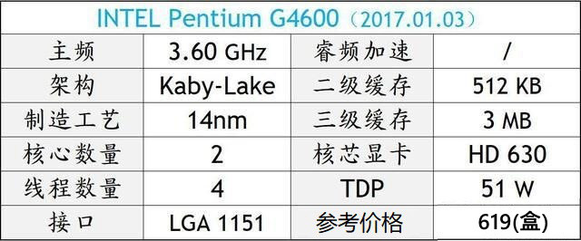 DIY裝機(jī)高性價(jià)比CPU推薦 秒懂2018電腦CPU哪個(gè)好