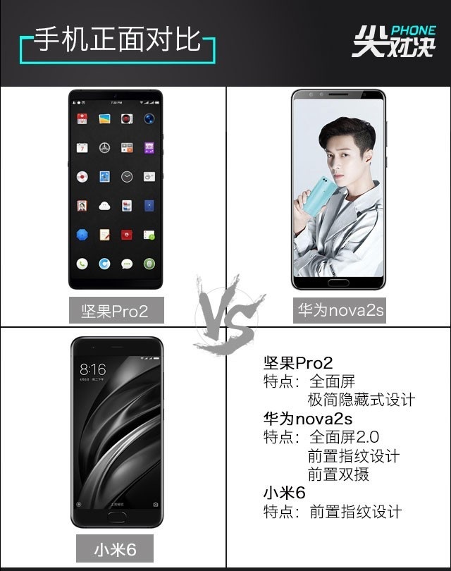 小米6、堅(jiān)果Pro2、華為Nova2s對(duì)比評(píng)測(cè) 兩千手機(jī)你選誰(shuí)？