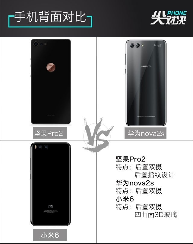 小米6、堅(jiān)果Pro2、華為Nova2s對(duì)比評(píng)測(cè) 兩千手機(jī)你選誰(shuí)？