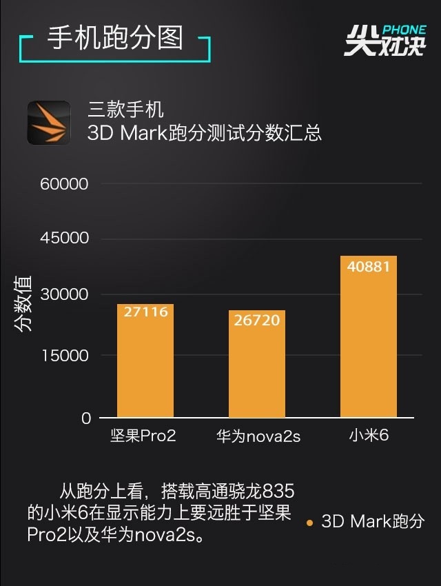 小米6、堅(jiān)果Pro2、華為Nova2s對(duì)比評(píng)測 兩千手機(jī)你選誰？