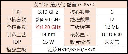 八代CPU有哪些？Intel八代酷睿、奔騰、賽揚(yáng)主板搭配攻略
