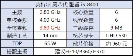 八代CPU有哪些？Intel八代酷睿、奔騰、賽揚主板搭配攻略
