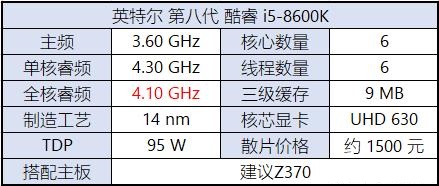 八代CPU有哪些？Intel八代酷睿、奔騰、賽揚主板搭配攻略